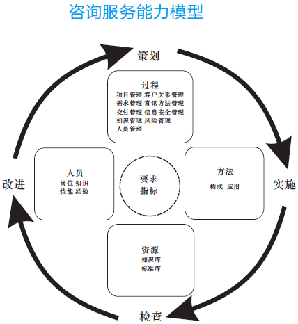 business template